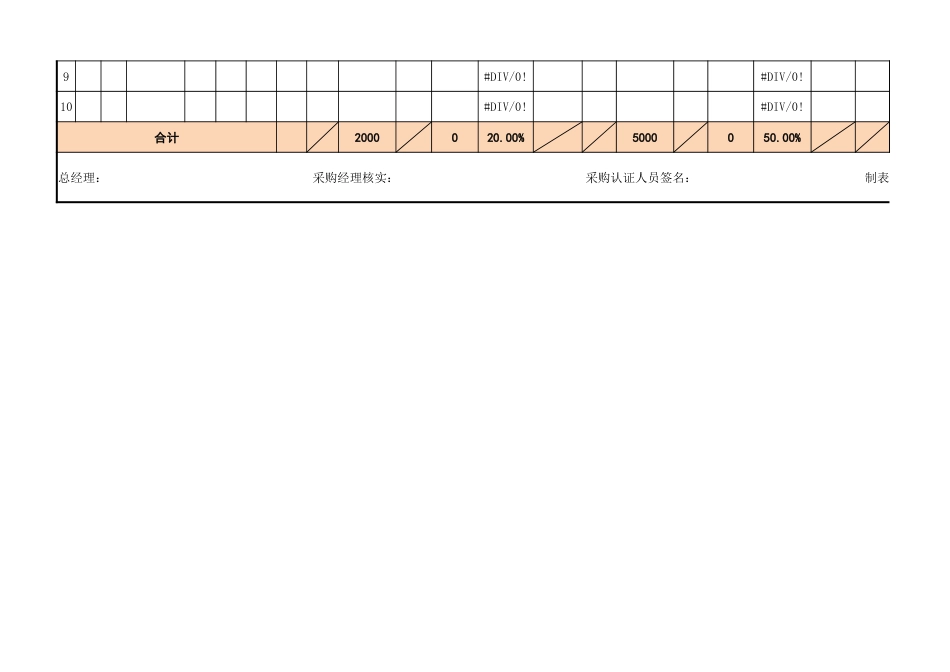 27 物料采购供应环境分析表_第2页