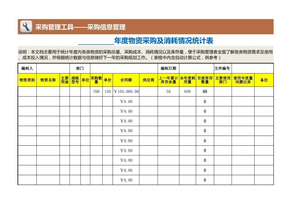 47 年度物资采购及消耗情况统计表_第1页