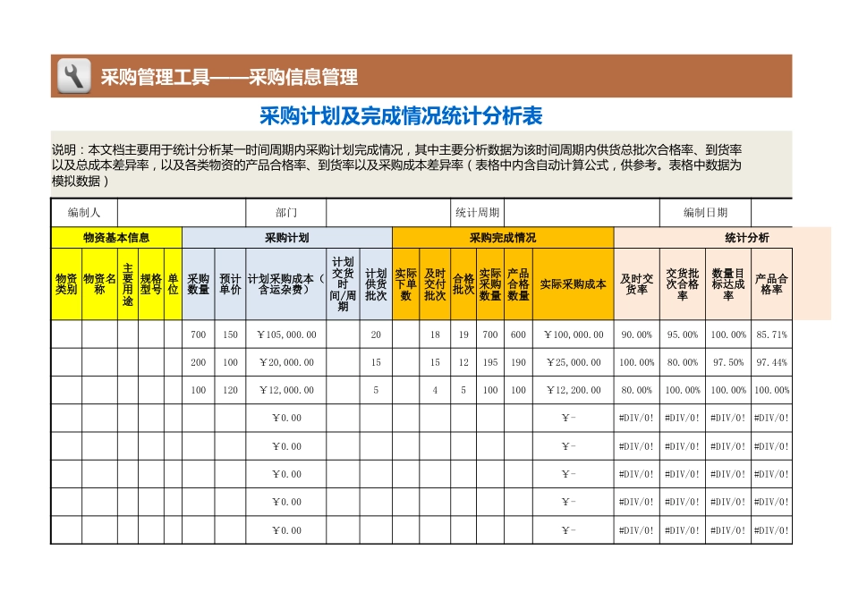 80 采购计划及完成情况统计分析表_第1页