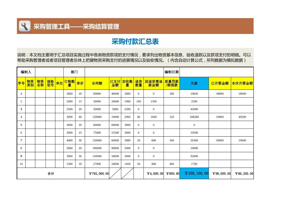 86 采购付款汇总表_第1页