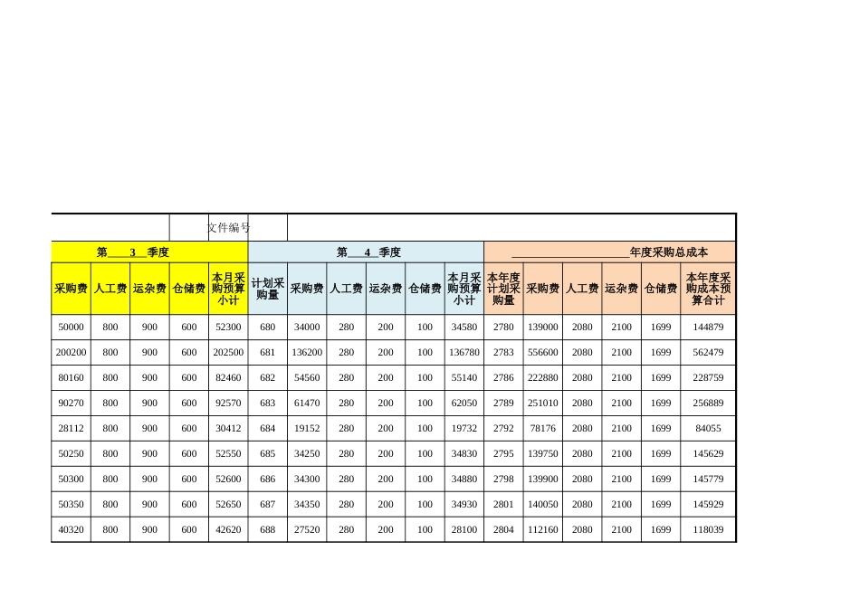 95 采购成本预算表（  以季度为周期）_第3页