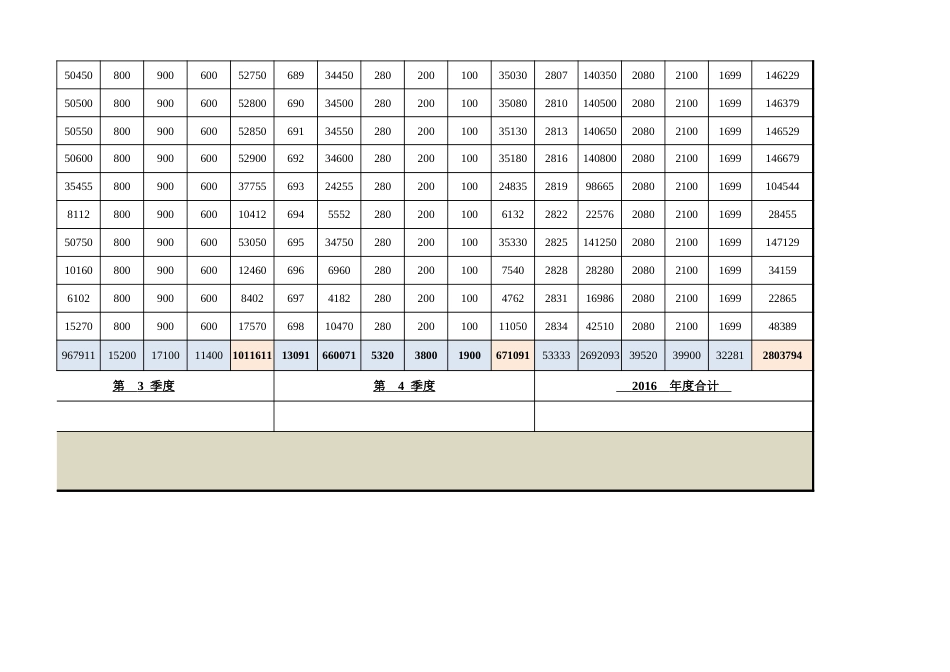 95 采购成本预算表（  以季度为周期）_第4页