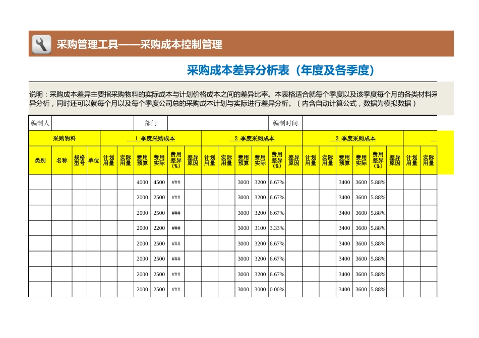 97 采购成本差异分析表（年度及各季度）_第1页