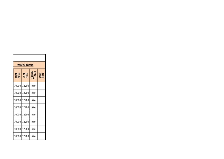 98 采购成本差异分析表（季度及每月）_第3页