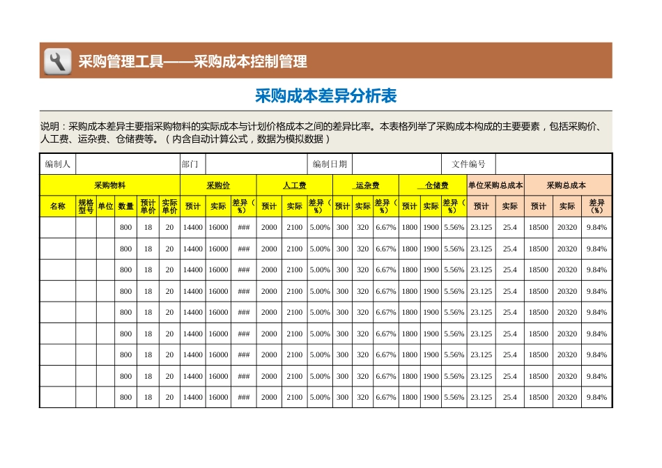 99 采购成本差异分析表_第1页