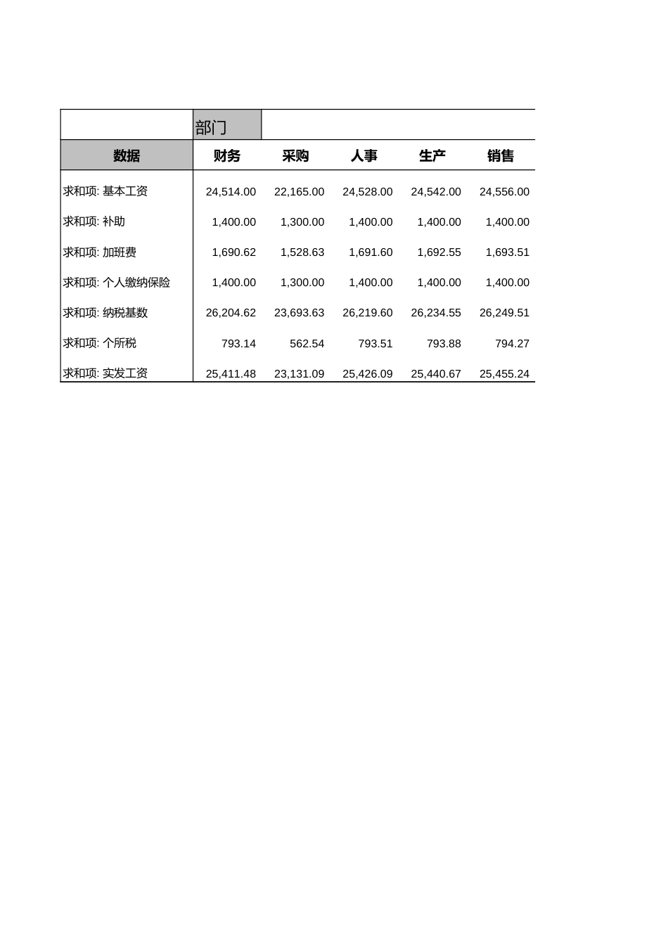 115 办公用品采购记录表_第1页