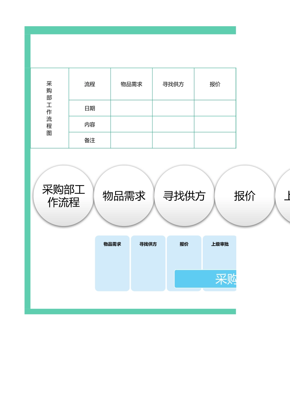 152 采购部工作流程图(3)_第1页