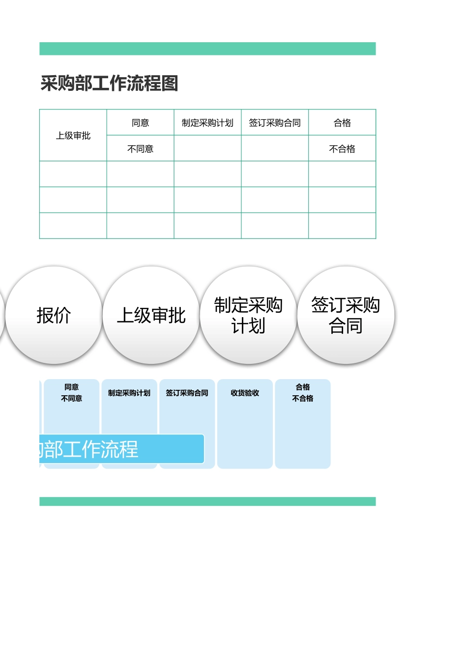 152 采购部工作流程图(3)_第2页