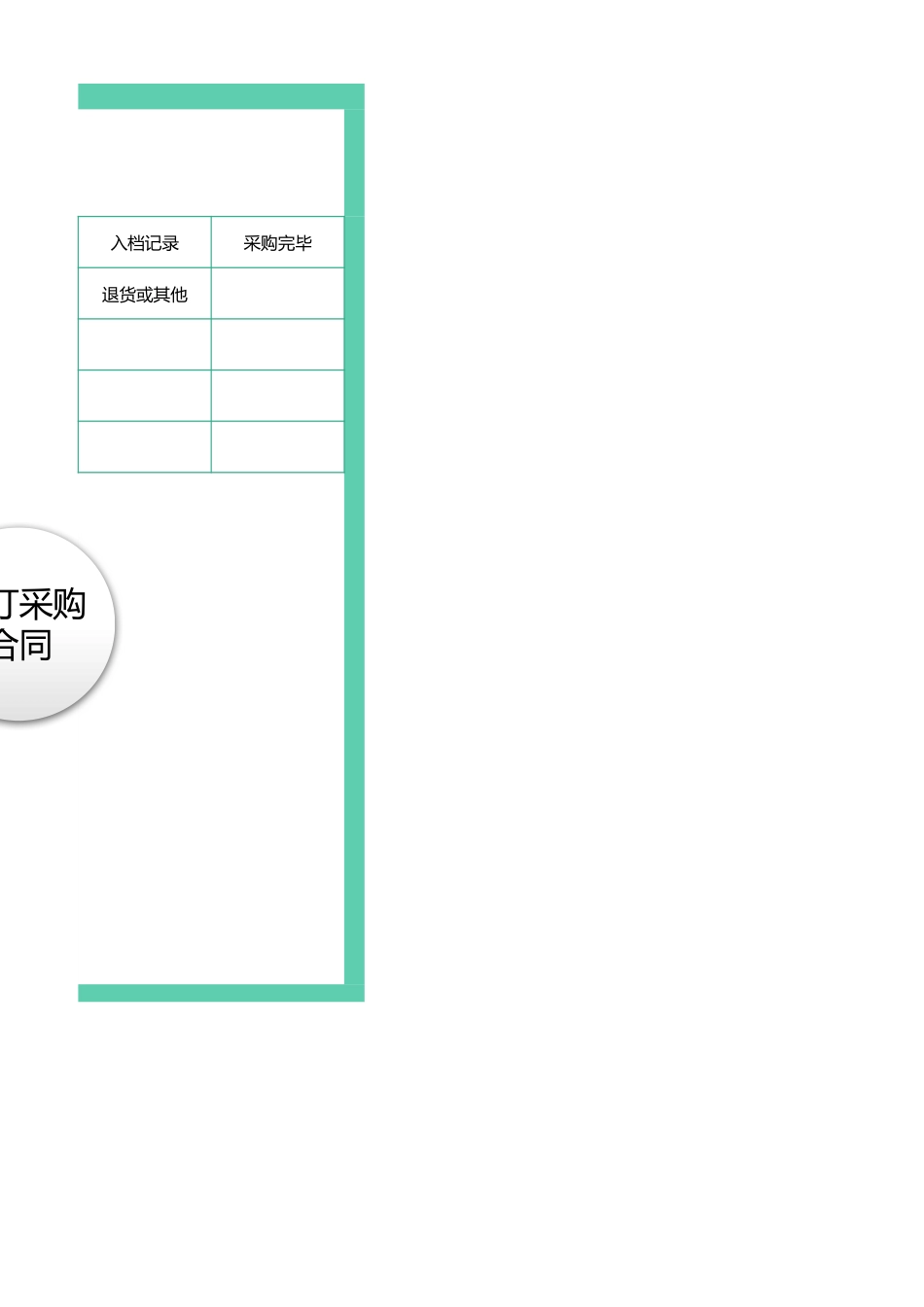 152 采购部工作流程图(3)_第3页