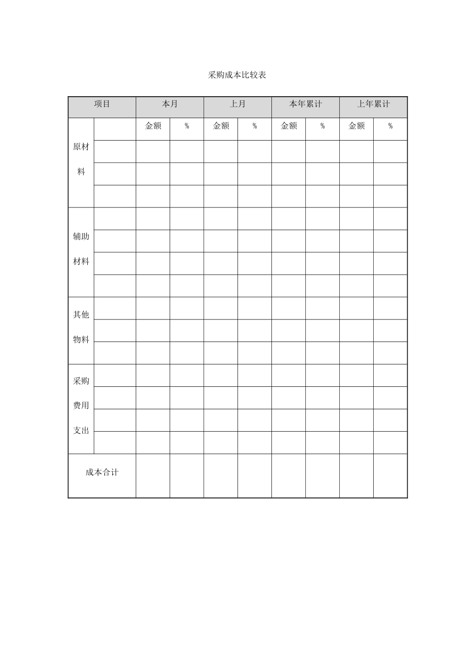 157 采购成本比较表-1页_第1页