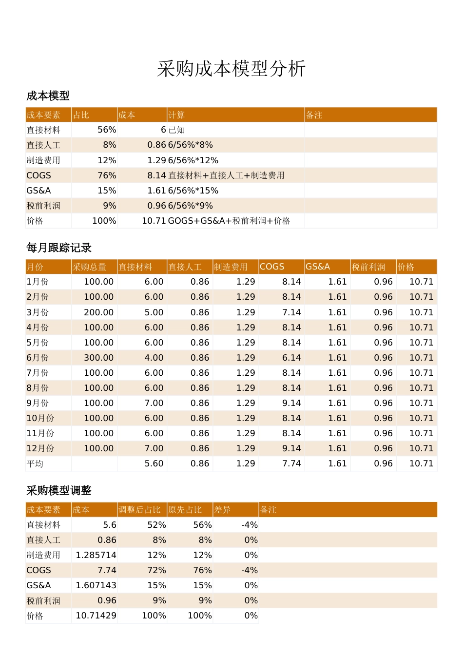 164 采购成本模型分析_第1页