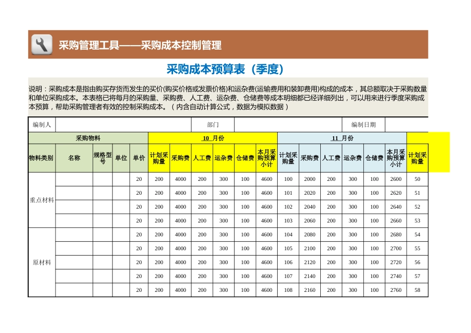 166 采购成本预算表（季度）_第1页