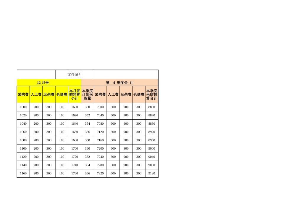 166 采购成本预算表（季度）_第3页