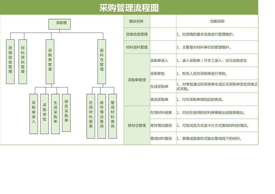 202 采购管理流程图_第1页