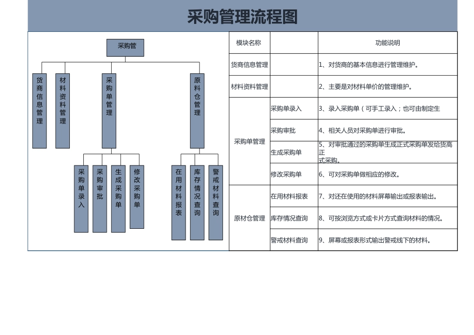 203 采购管理流程图2_第1页