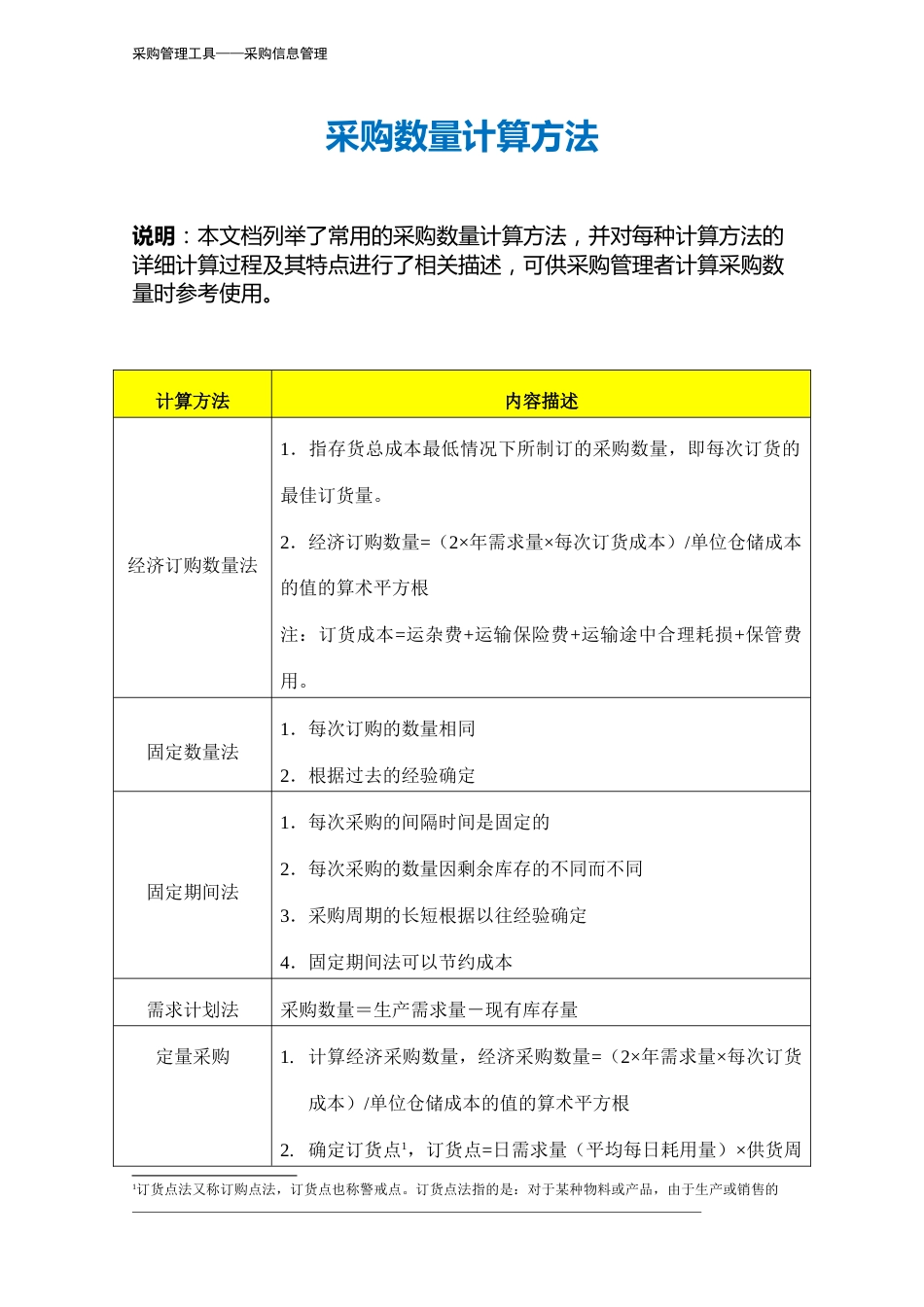 245 采购数量计算方法-3页_第2页