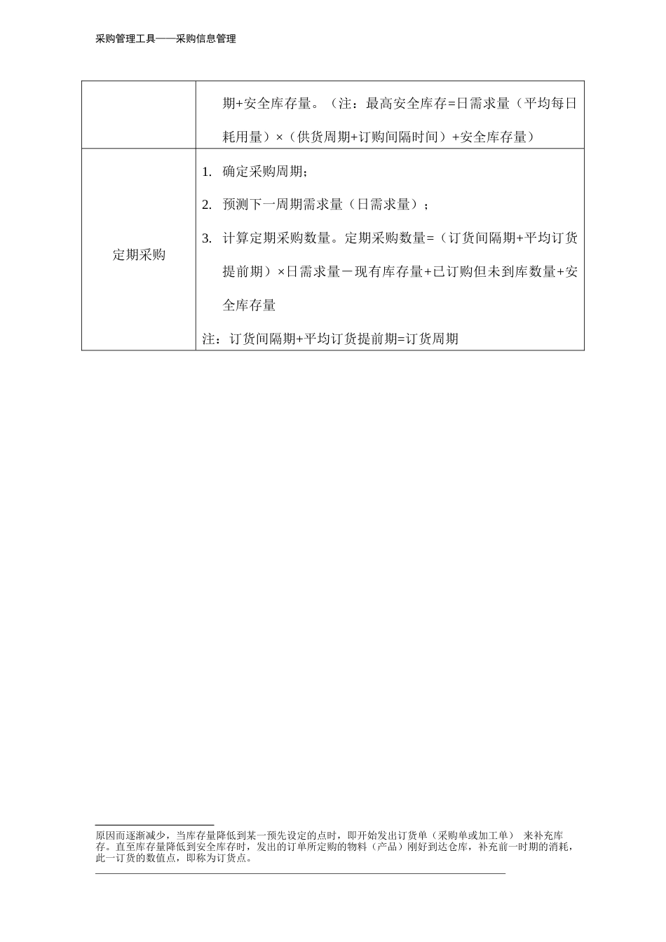 245 采购数量计算方法-3页_第3页