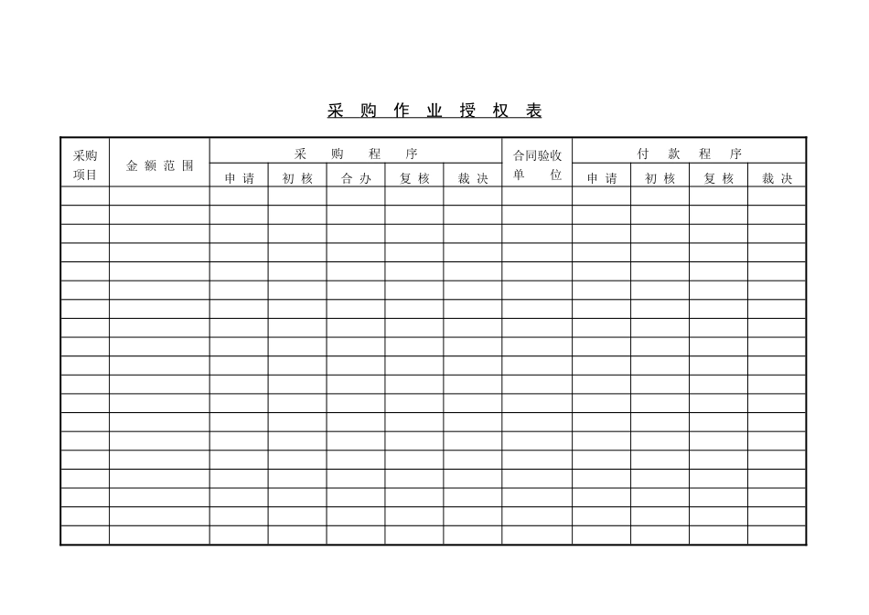 273 采购作业授权表-1页_第1页