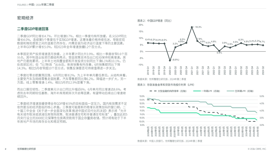 中国房地产市场报告 2024年第二季度-13页_第2页