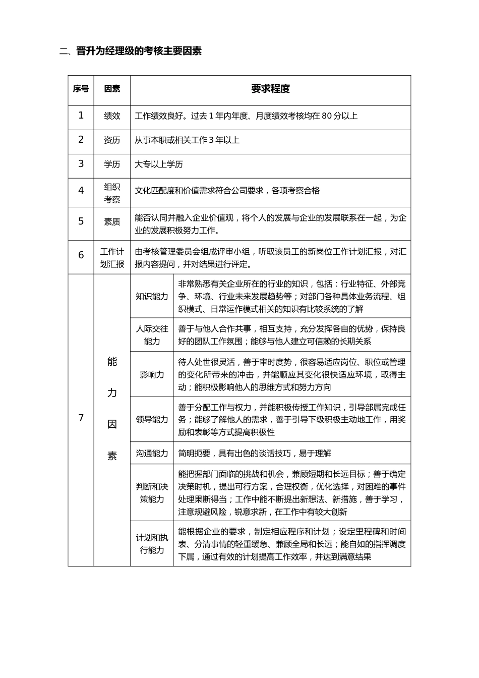 22-晋升标准及表格_第2页