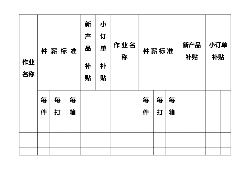 23-【通用】件薪核定通知单_第2页