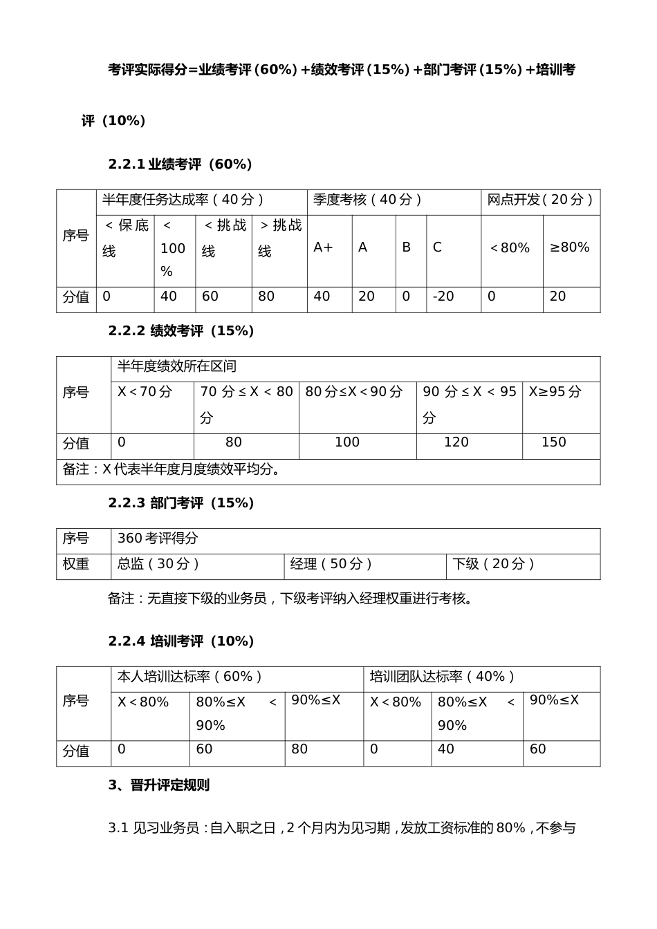 24-晋升管理制度_第2页