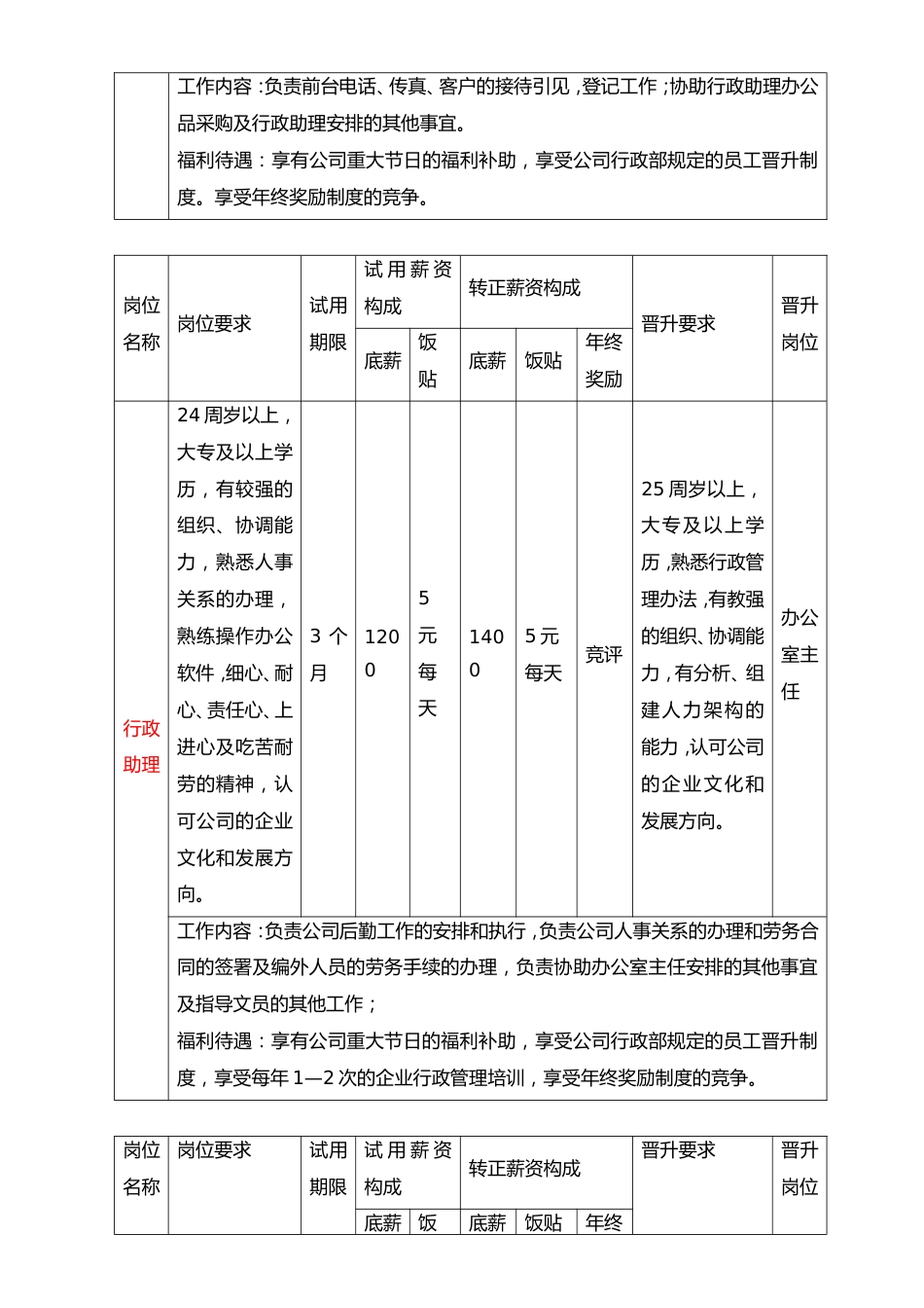 27-岗位晋升及薪酬制度_第2页