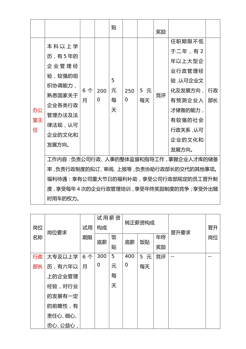 27-岗位晋升及薪酬制度_第3页