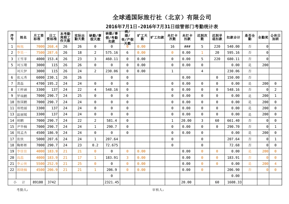 28-【通用】旅游业最正规的工资表_第3页