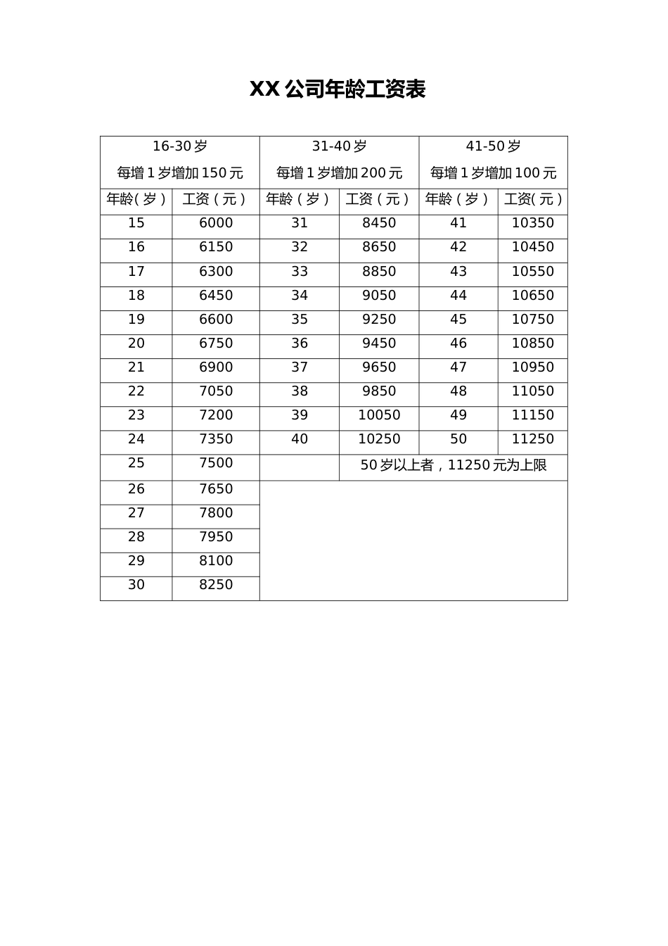 31-【通用】年龄工资表_第1页