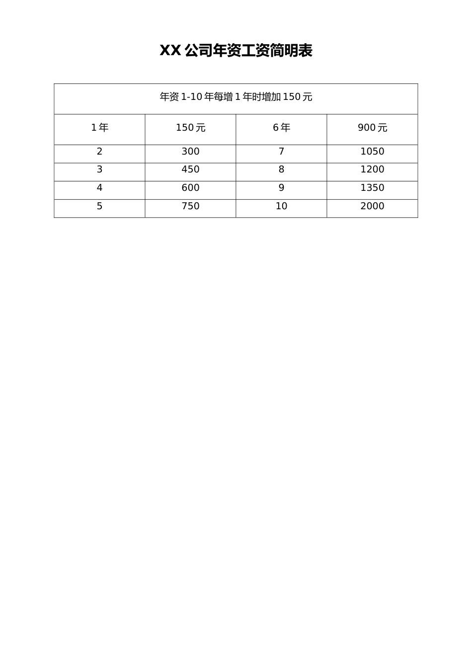 31-【通用】年龄工资表_第2页