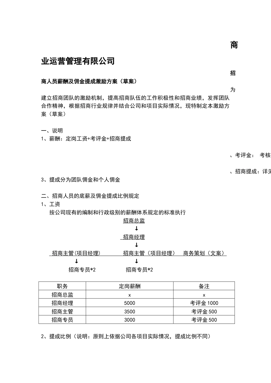 2016年招商人员薪酬及佣金提成激励方案-商业运营管理有限公司_第1页