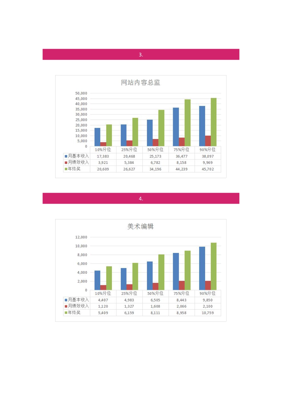 2018年太智联合综合广告行业薪酬报告_第2页