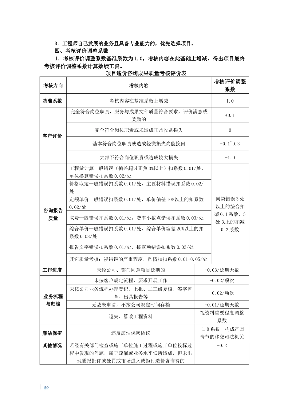 2018年造价咨询公司绩效提成方案_第2页