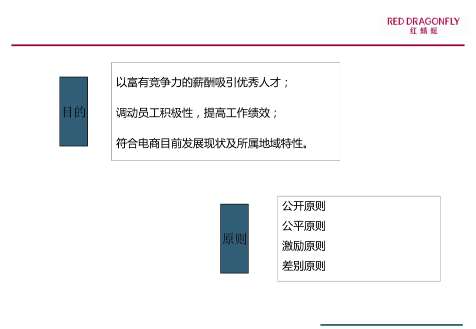 2019年最新-2019年电子商务薪酬设计方案0-精选文档_第2页