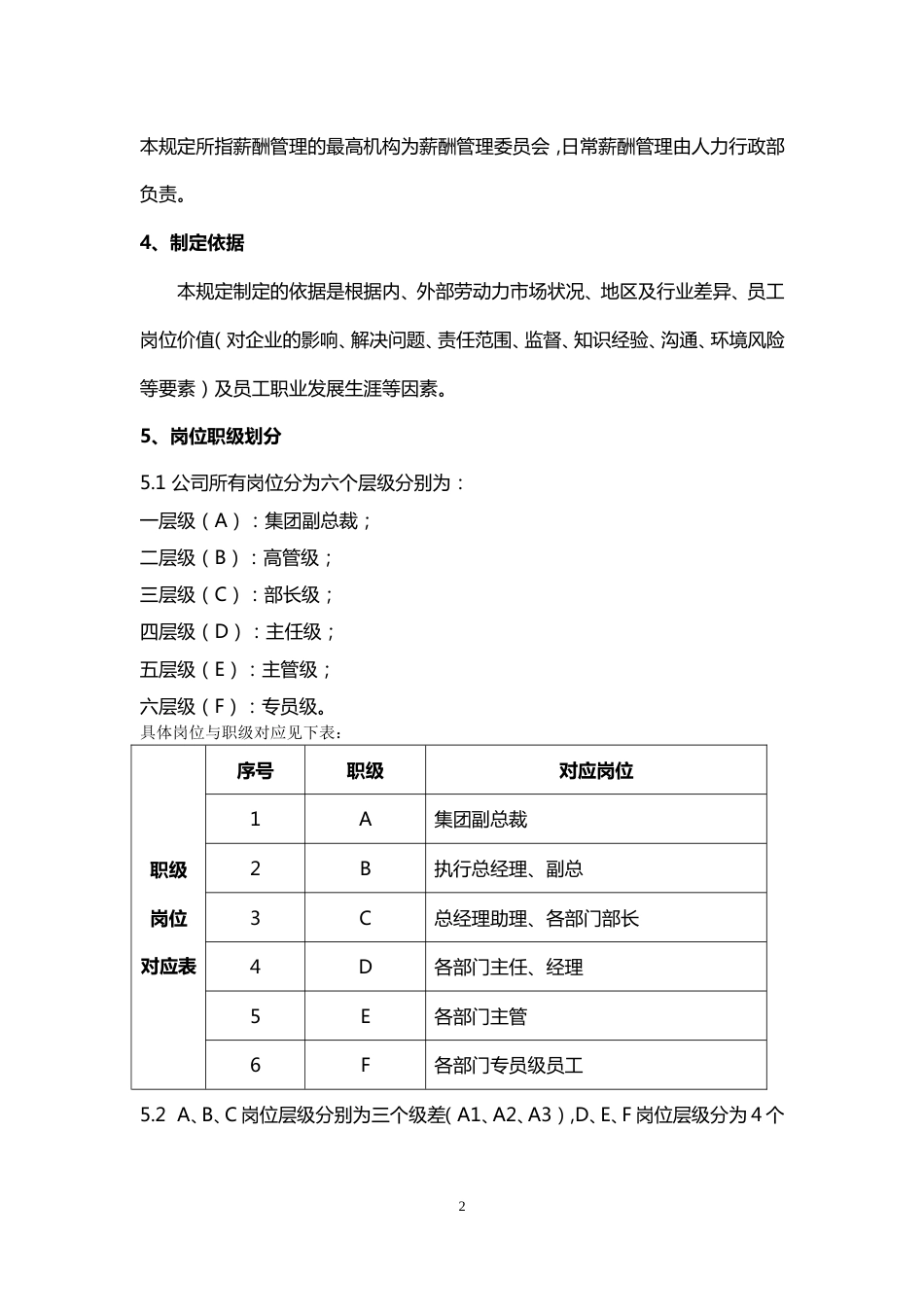 2020年最新医美医院-全岗位薪酬方案(实用篇)_第3页