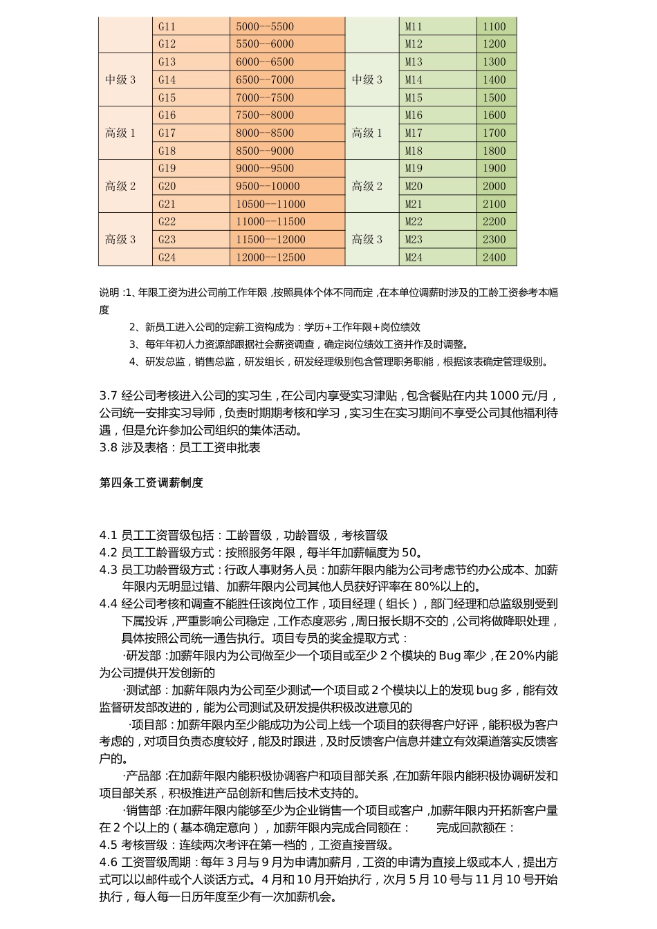 IT公司人事薪酬制度_第2页