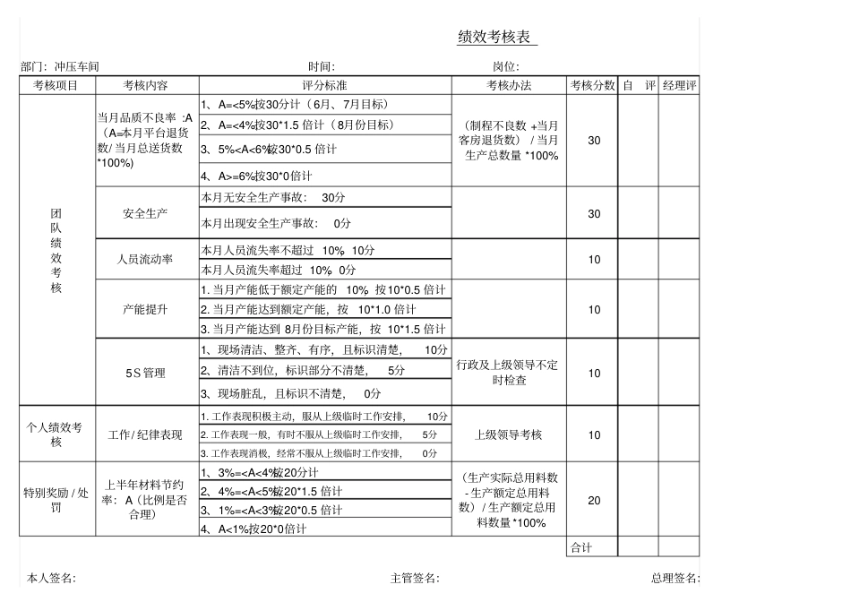 冲压车间绩效考核表_第1页