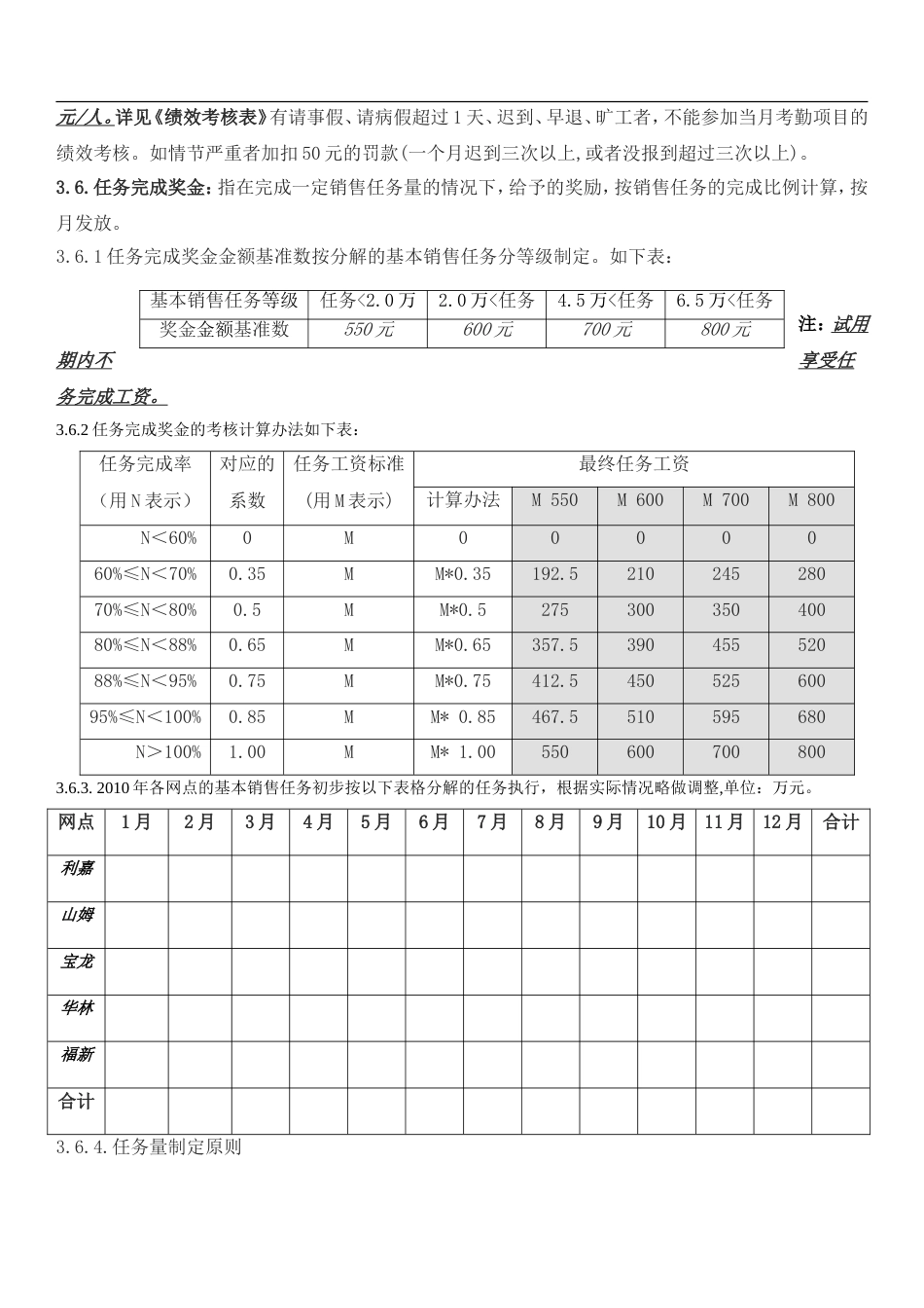 导购薪酬管理制度_第2页