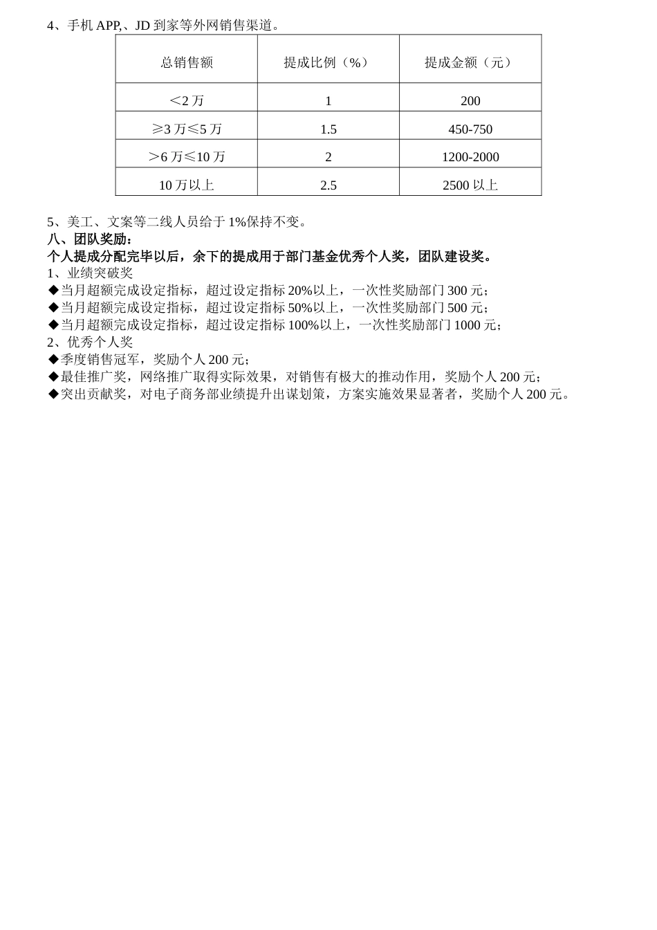 电商部薪酬提成方案_第2页