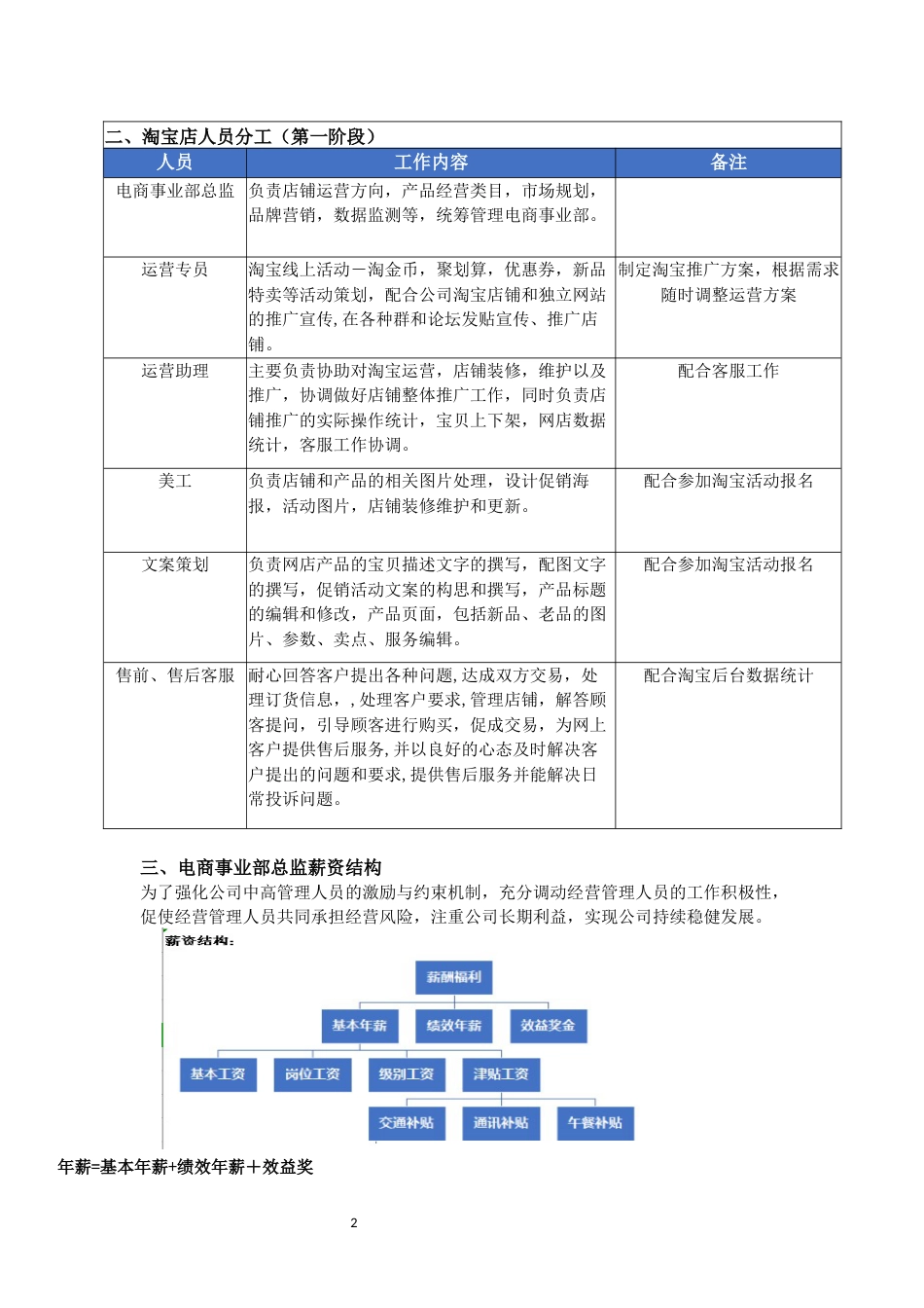 电商运营部门薪资考核体系_第2页