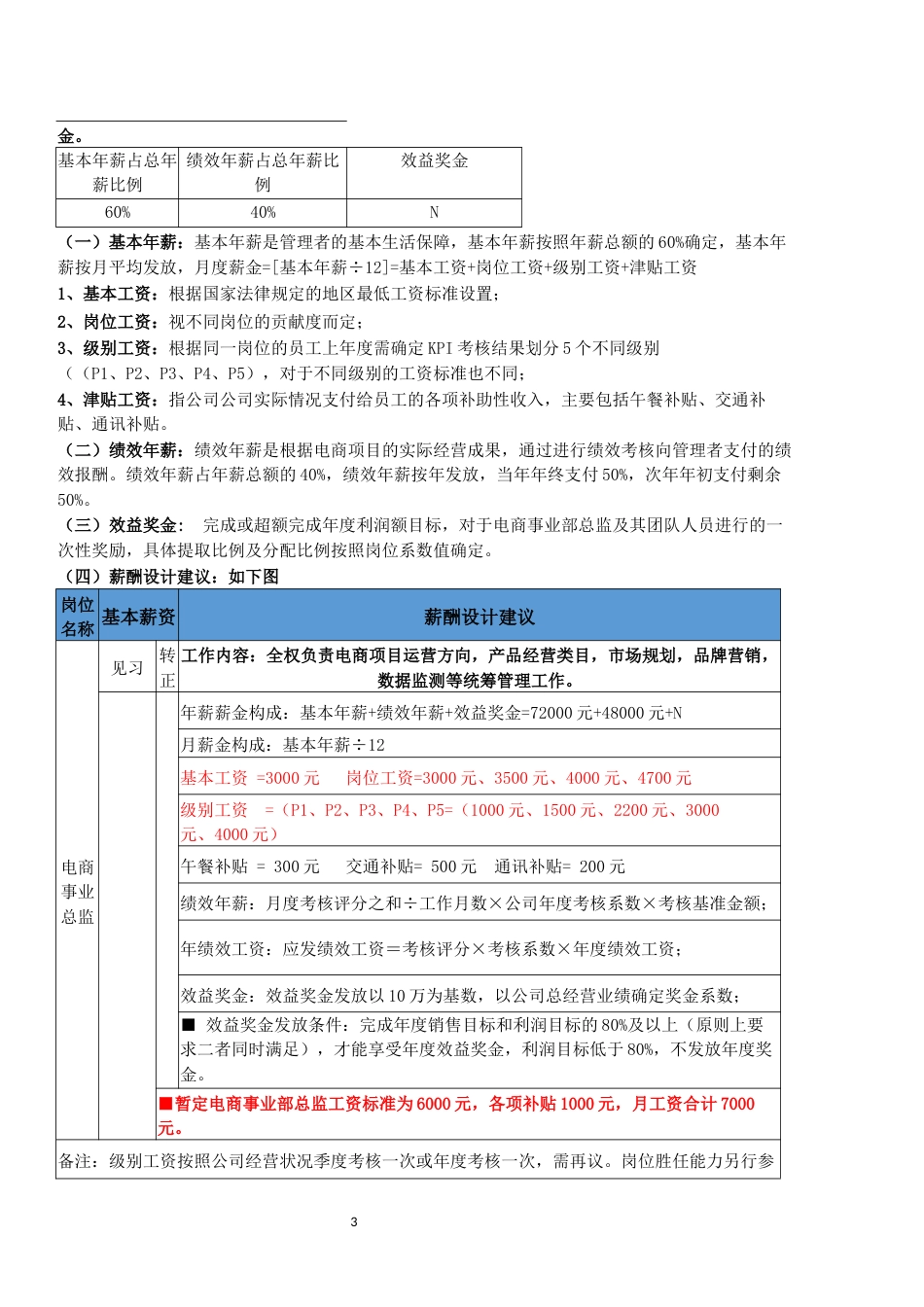 电商运营部门薪资考核体系_第3页