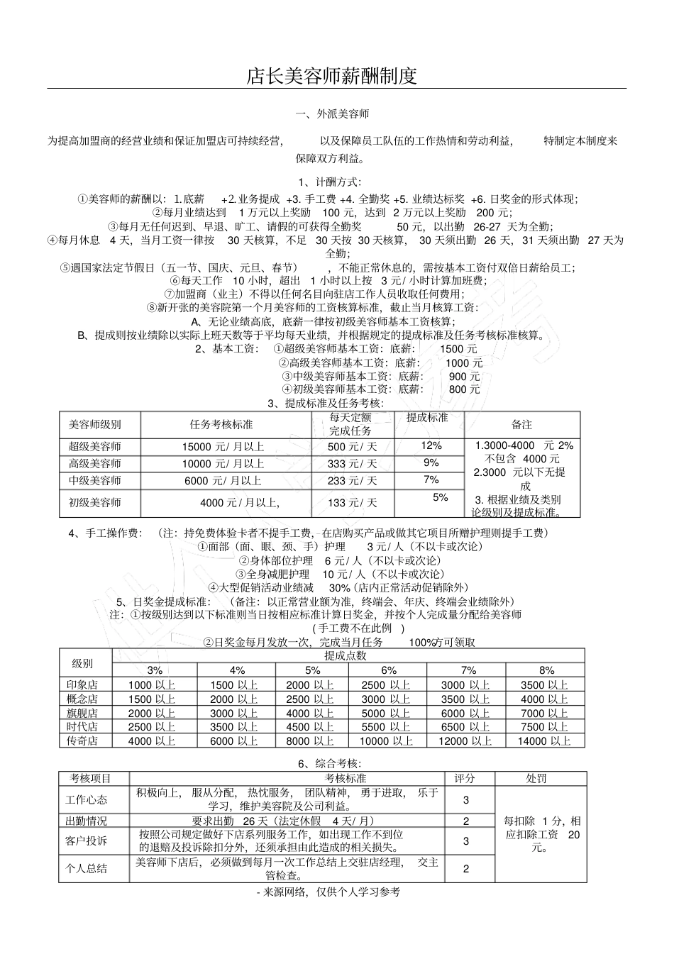 店长美容师薪酬制度_第1页