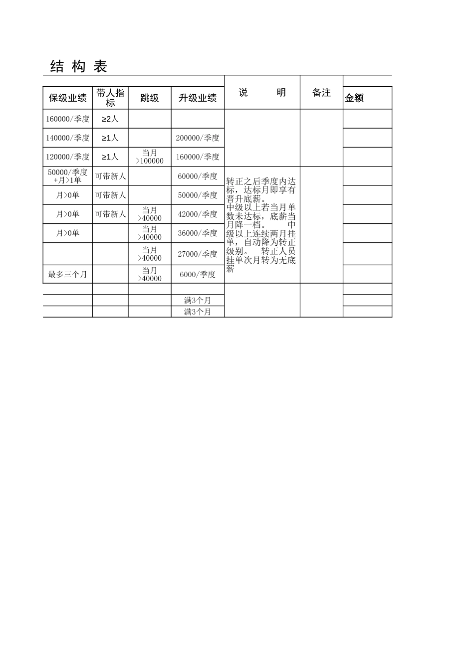 二手房营销部薪资等级结构表_第3页