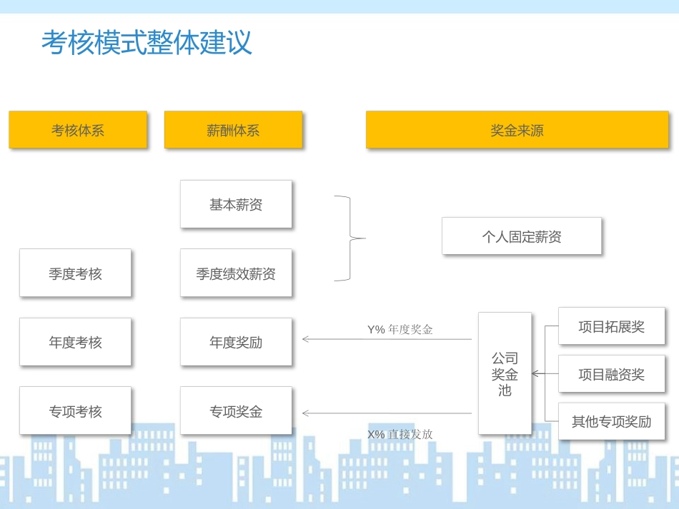 房地产公司绩效考核方法_第2页