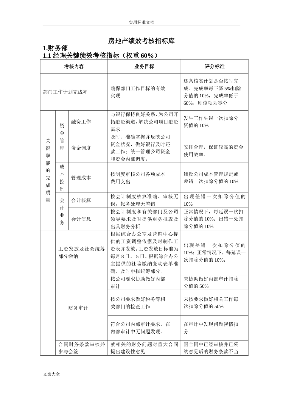 房地产绩效考核指标库_第1页