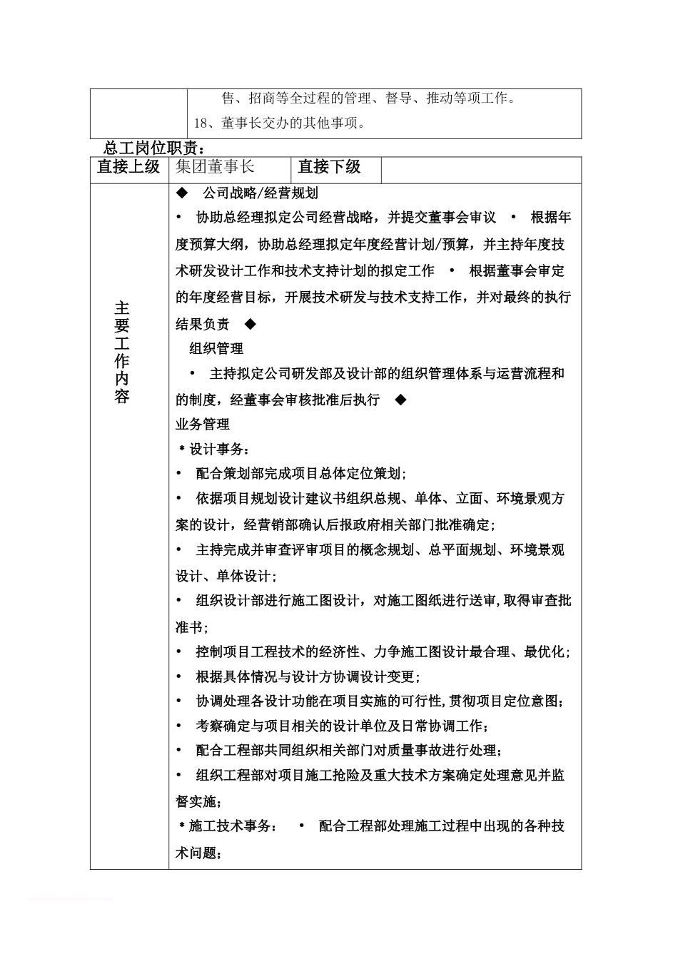 房地产开发公司岗位职责范文_第2页