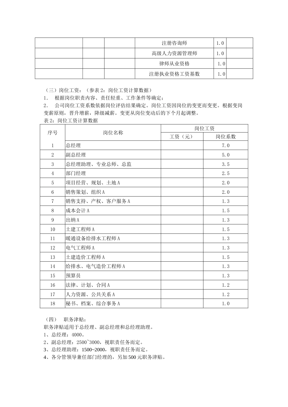 房地产开发公司薪酬体系_第2页