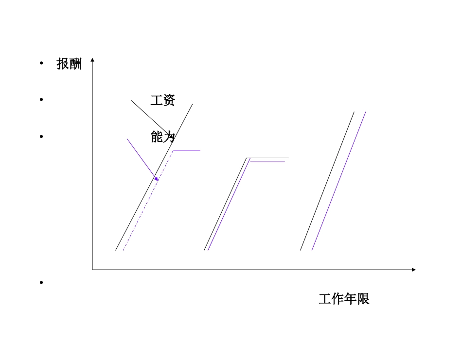 房地产中介门店绩效考核与绩效管理_第1页