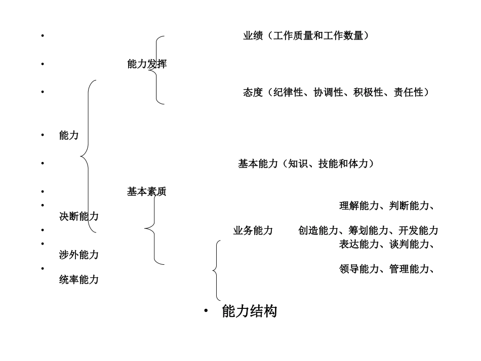 房地产中介门店绩效考核与绩效管理_第2页